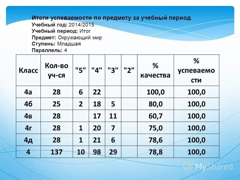 Продолжительность учебного периода