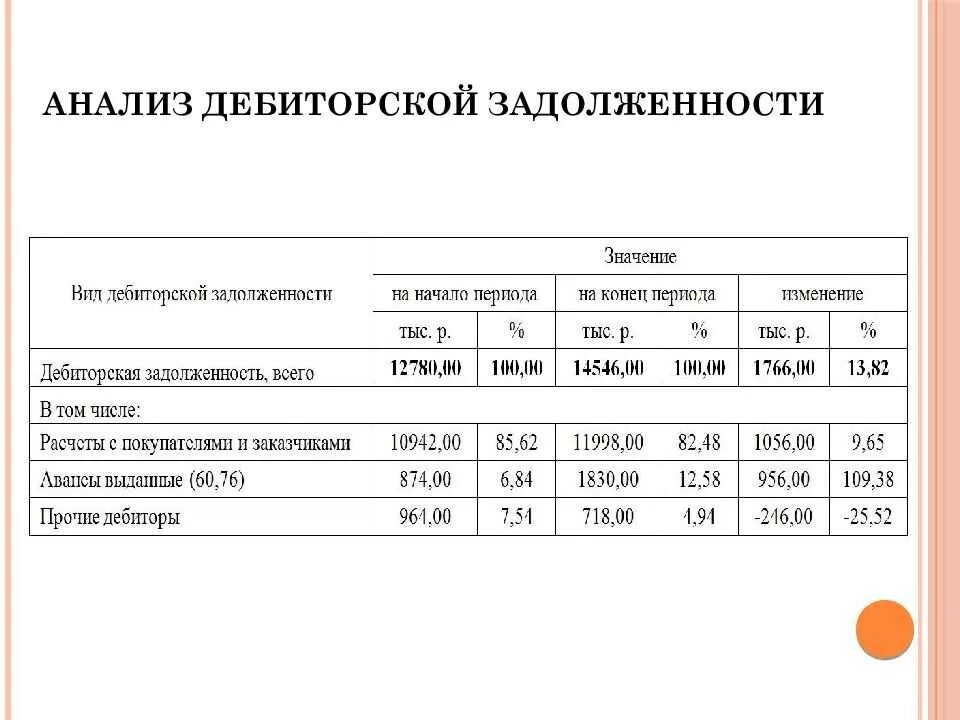 Отчетное снижение