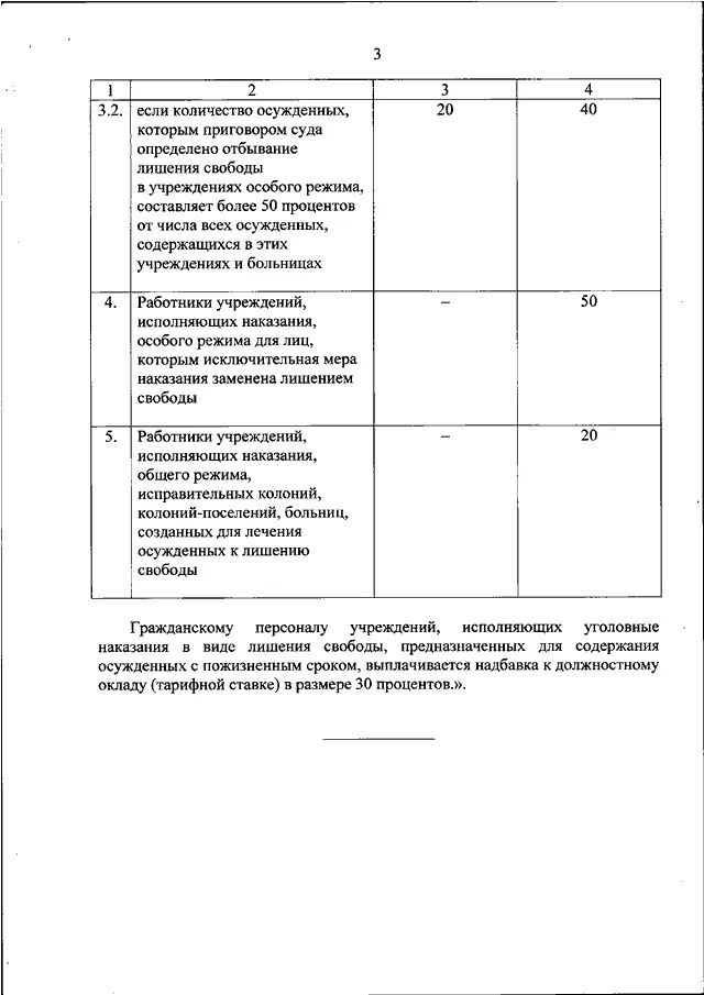 Приказ рф 624. О внесении изменений в приказ ФСИН. Приказ ФСИН 624 от 13.11.2008 с изменениями 2021 года. Пункт 24 приказа 624 ФСИН России. Приказ 821.