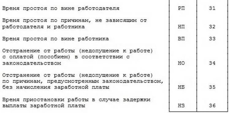 Условные обозначения в табеле учета рабочего времени. Расшифровка обозначений в табеле учета рабочего времени. Кодовые обозначения в табеле учета рабочего времени. Буквенное обозначение для табеля.