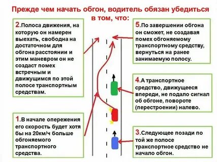 В каких случаях разрешены