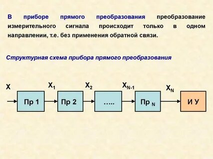 Структурные схемы измерительных приборов