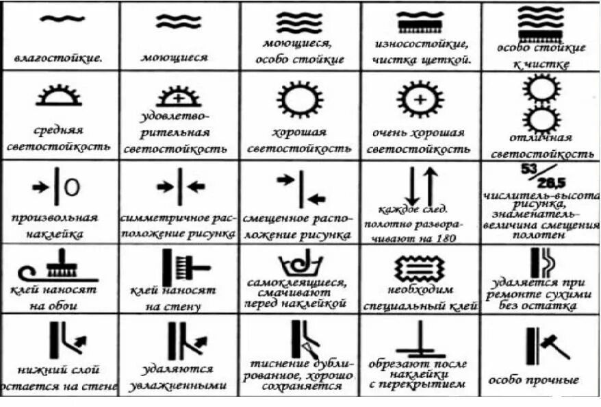 Информационные знаки непродовольственных товаров. Маркировка непродовольственных товаров. Элементы маркировки товаров.информационные знаки. Расшифровка информационных знаков на маркировке товаров.