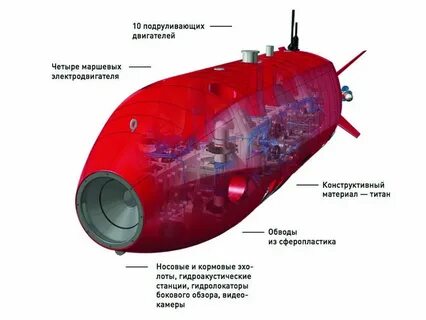 Давление подводной лодки