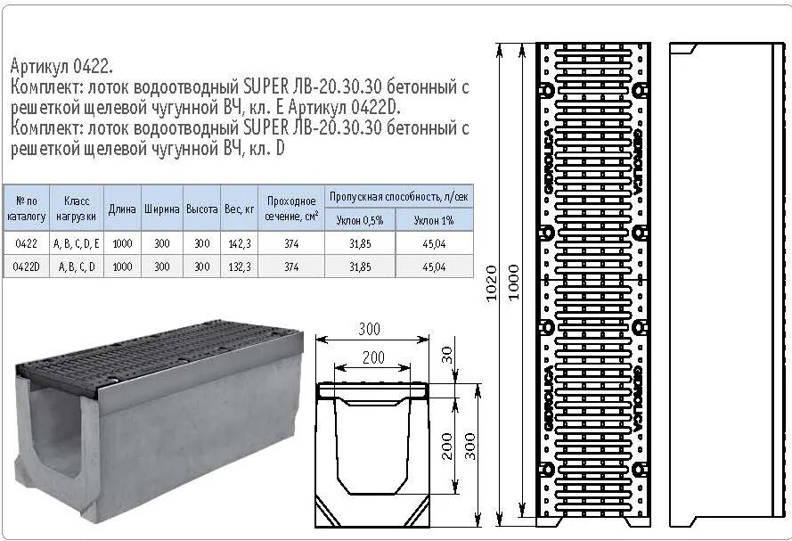 Бетонные лотки 200 200. Водоотводной лоток super DN 200. Лоток водоотводный бетонный ЛВБ Optima 400. Лоток водоотводный пластиковый 150х150 - 36м. Лоток водоотводный бетонный с чугунной решеткой схема установки.