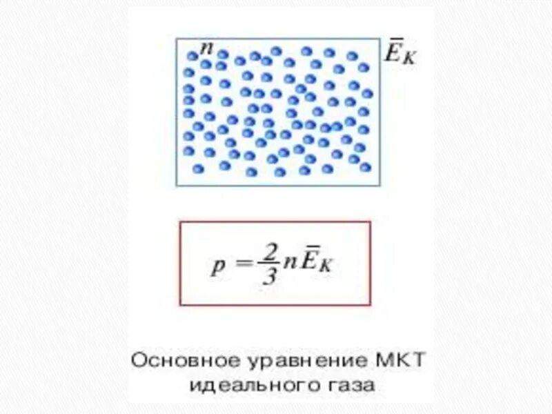 Изображение идеального газа. Модель идеального газа физика. Кинетическая теория идеального газа. Молекулярно-кинетическая теория газов.