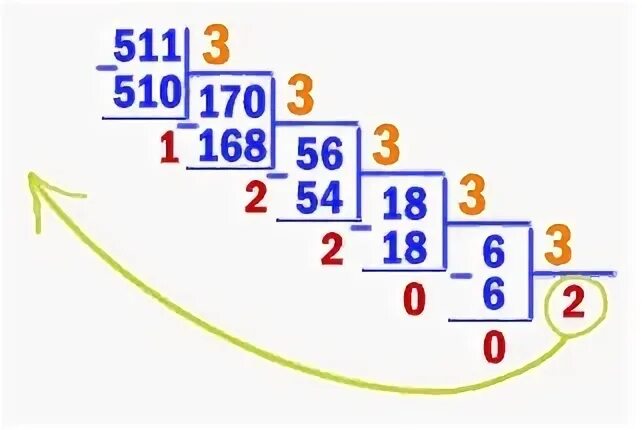 Десятичное число 511. Десятичное число 511
