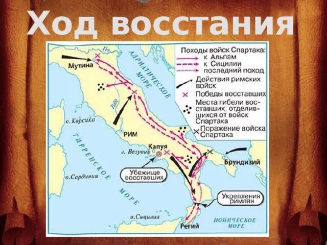 Раб спартака 5. Ход основных событий Восстания Спартака. Ход военный действий восстание Спартака. Восстание Спартака в древнем Риме таблица. Восстание Спартака таблица ход Восстания.