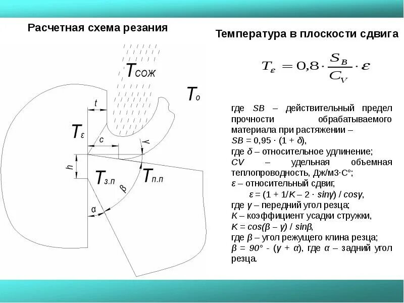 Скорость при точении. Схема зоны резания. усилие резания при точении. силы при резании металлов. расчётная схема сил резания.