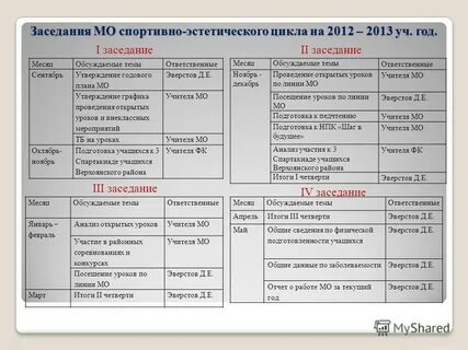 План технической учебы