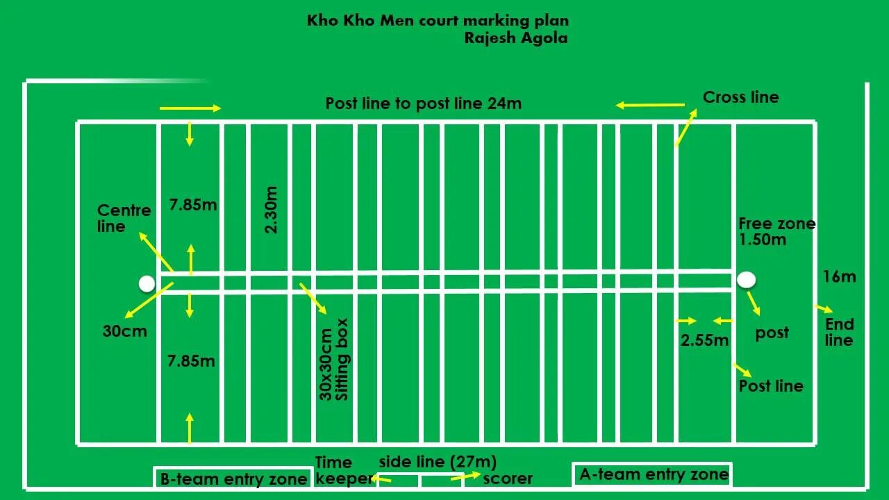 Mark plan. Pitch field Court разница. Pitch track Court course Ring Rink различия. Ground measurements,. Pitch track Court.