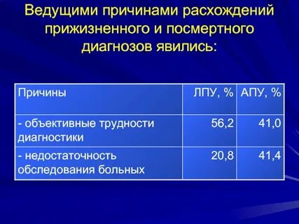 Расхождение диагнозов