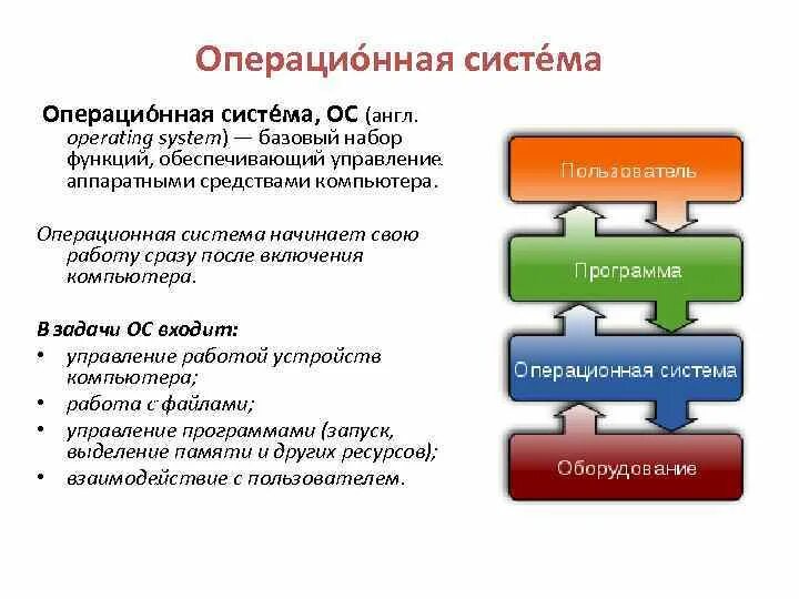 Принцип работы ОС. Операционная система. Операционная система задачи. Операционная система (ОС).