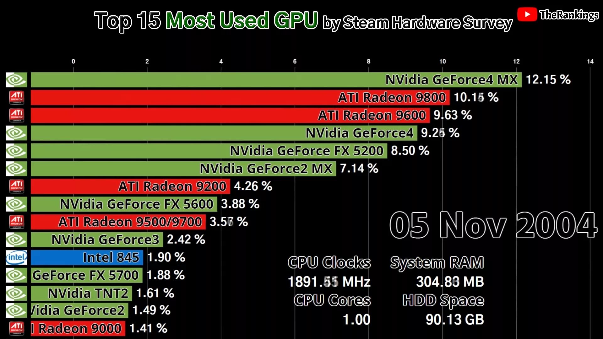 Видеокарты amd radeon сравнение. Топ видеокарт для игр. AMD NVIDIA. Видеокарты NVIDIA И AMD. Топ видеокарт для ноутбуков.