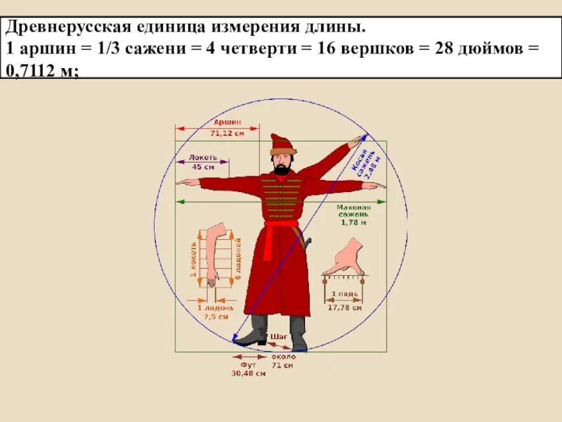 16 метров в сантиметрах. Единицы измерения Аршин сажень. Локоть Аршин косая сажень. Меры длины локоть Аршин сажень. Косая сажень маховая сажень локоть пядь.