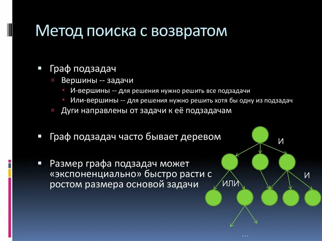 Поиск с возвратом алгоритм. Метод возврата. Алгоритм перебора с возвратом. Метод поиска с возвращением. Найти возмещение