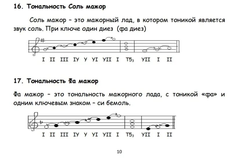 Гамма от Ноты соль мажор. Гамма соль мажор сольфеджио 1 класс. Тональность соль мажор. Записать в Ре мажоре. Песня написанная нотами