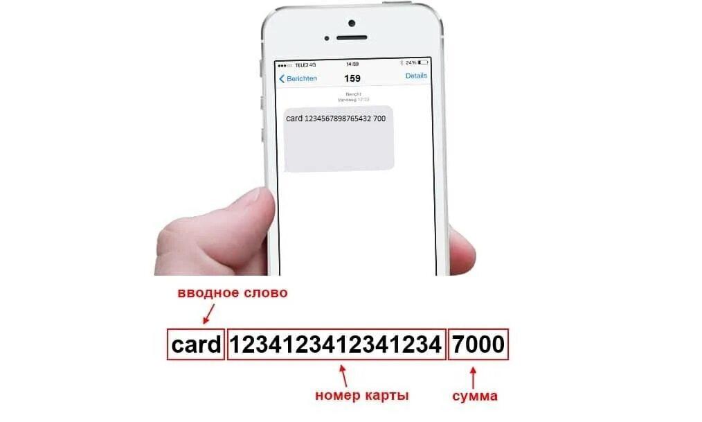 Как перекинуть с теле2 на карту. Перевести с теле2 на карту. Перевести с телефона на карту Сбербанка теле2. Теле 2 перевести с телефона на карту. Как с теле2 перевести деньги на карту Сбербанка через смс.