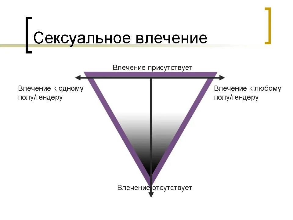 Схема ориентаций