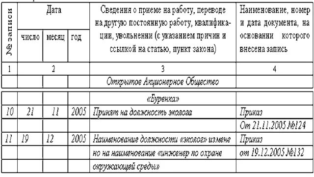 Изменилось название организации. Изменение названия должности в трудовой книжке. Как внести изменения в трудовую книжку при переименовании должности. Как внести запись в трудовую книжку о переименовании должности. Как внести переименование должности в трудовую книжку.