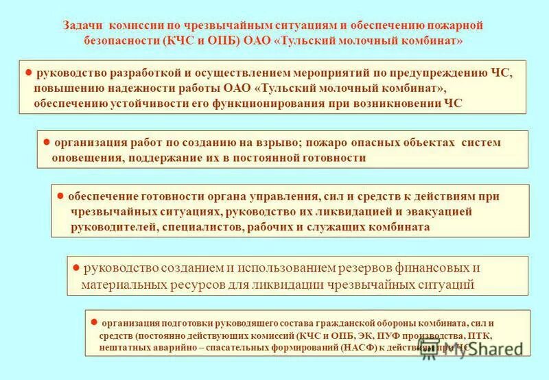 организация взаимодействия. структурно-содержательные аспекты духовно-нравственного воспитания. комиссия по чрезвычайным ситуациям. предупреждение и ликвидация чрезвычайных ситуаций. комиссия кчс и опб в организации.