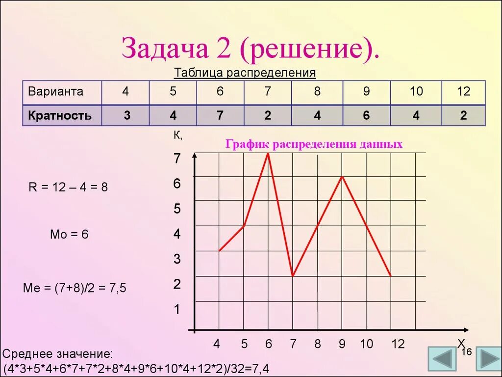 Тест статистика 9 класс. График. Таблица распределения кратностей. Построить таблицу распределения. Графики распределений.