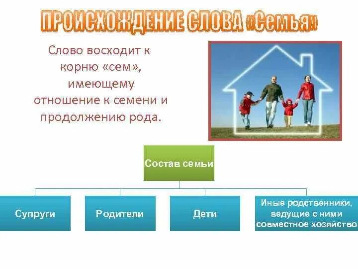 Время слова взойдет. Продолжение рода это общество. Ячейки общества схема. Происхождение семьи как ячейки общества презентация. Слова восходящие к одному корню примеры.