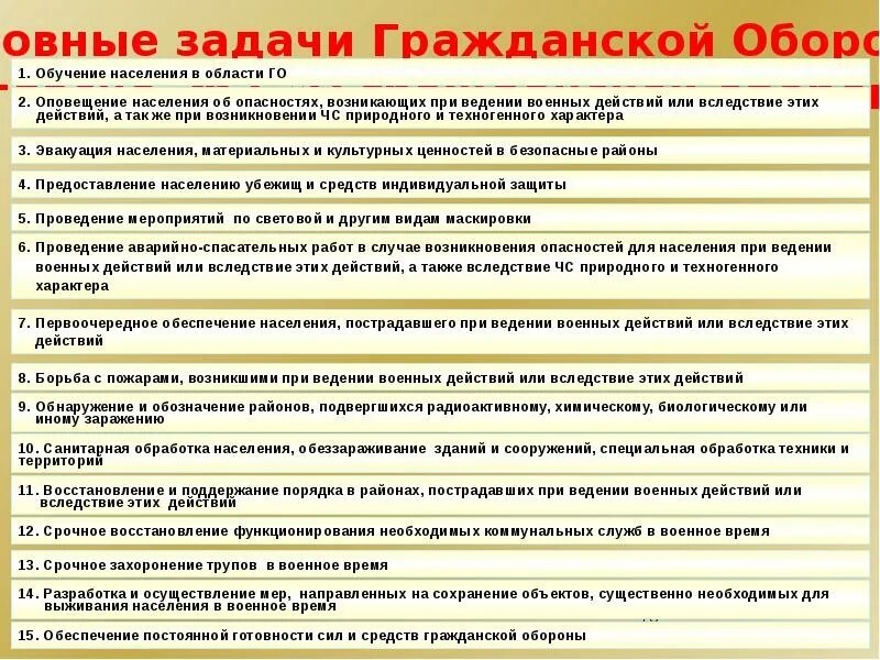 Задачи го. 15 Основных задач гражданской обороны. Задачи го РФ. Задачи гражданской обороны 15 задач. Перечислите задачи гражданской обороны.