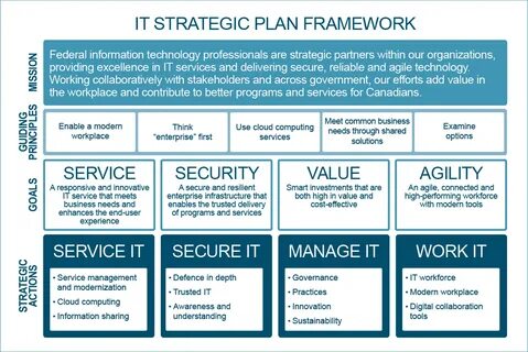 Planning information