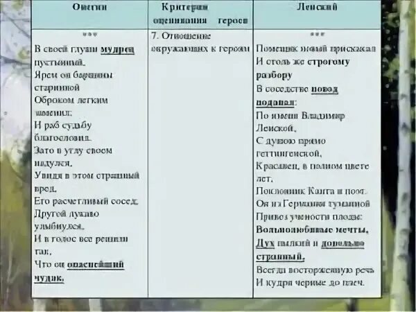 Отношение онегина к ленскому