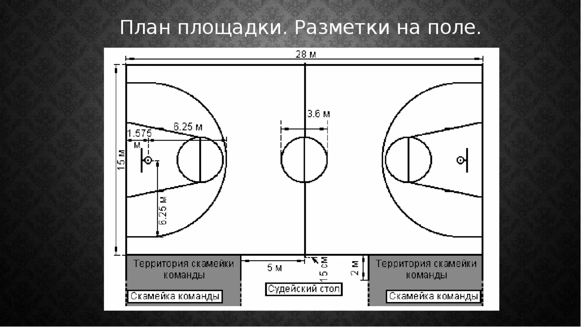 Баскетбольная площадка с размерами и линиями. Разметка баскетбольной площадки 18х9. Стандартный размер баскетбольной площадки. Ширина линий разметки баскетбольной площадки. На каком расстоянии штрафная линия