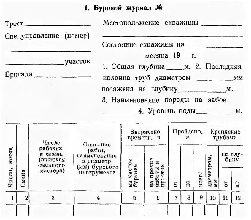 Ведение буровых работ. Буровой журнал бурение скважин. Буровой журнал образец заполнения. Полевой журнал геологической документации скважины. Буровой журнал Инженерная Геология.