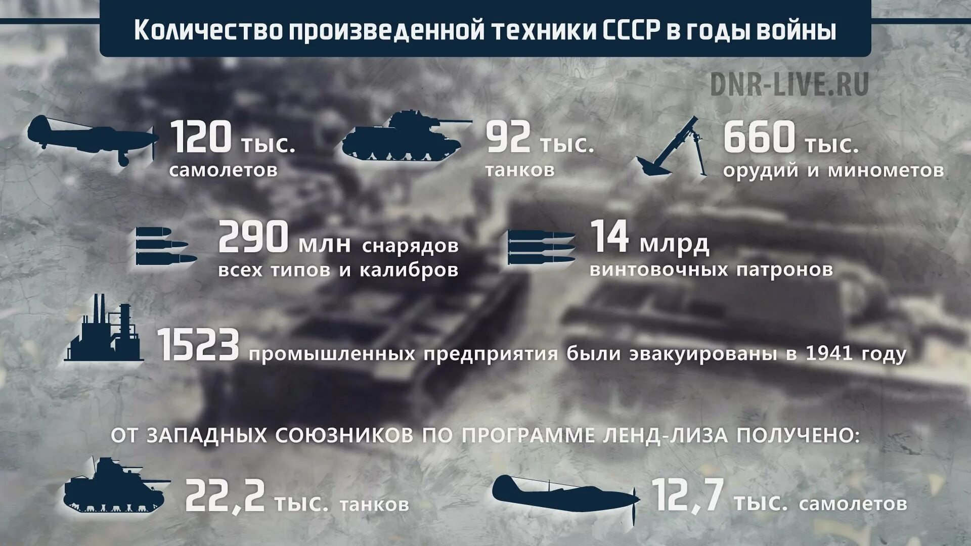 Количество техники во второй мировой. Потери во второй мировой войне. Потери России во второй мировой. Кол-во военной техники СССР И США.