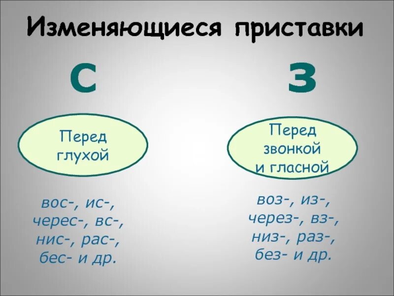 Правописание приставок вз вс. Приставка через черес. Слова с приставками через черес. Приставки воз Вос примеры.