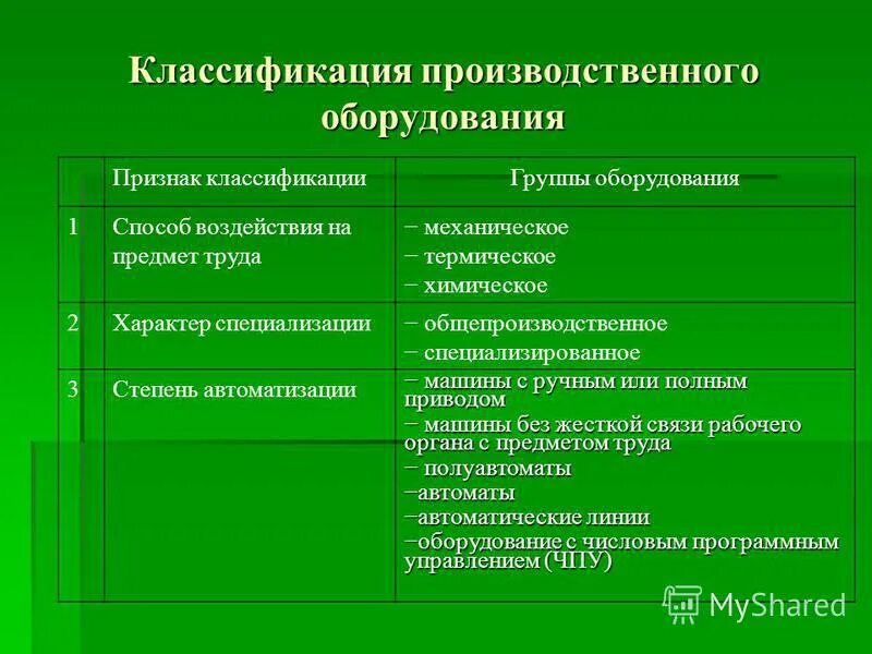 Группа агрегаты