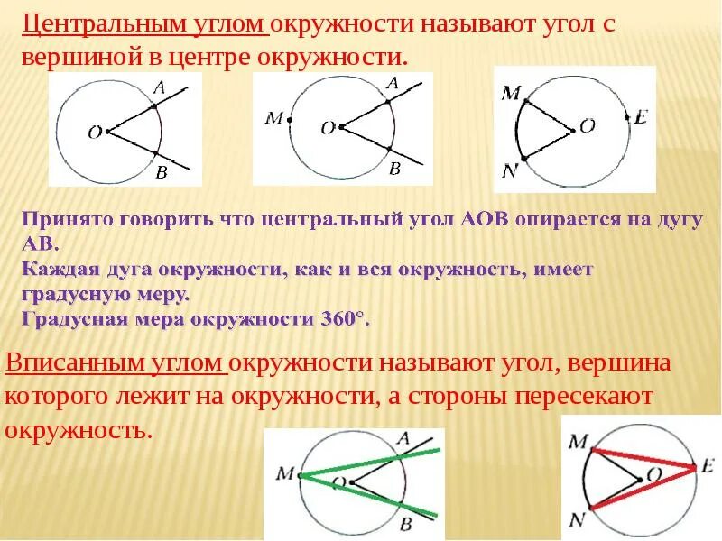 Сколько центральный угол. Центральный и вписанный угол окружности. Центральный угол окружности. Угол в центре окружности. Вписанный угол окружности.