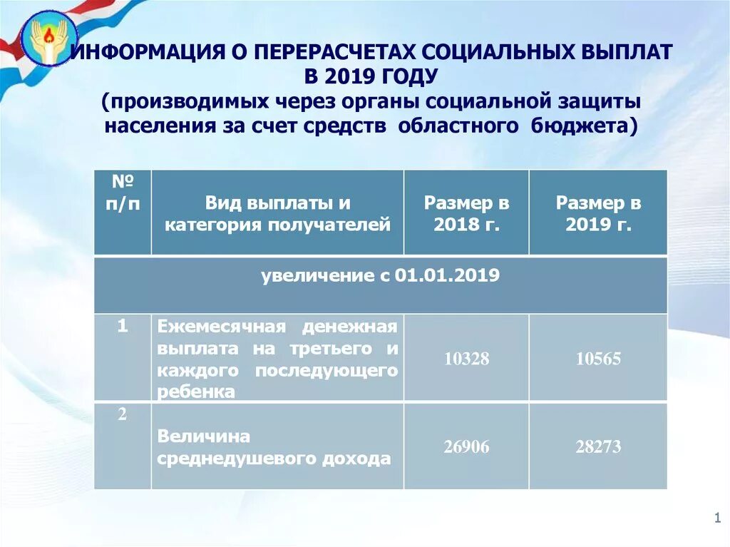 Красноярские выплаты 24