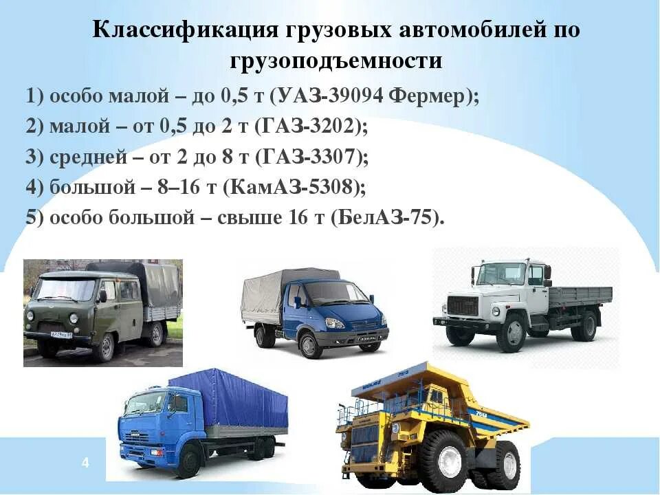 Легковые автомобили троллейбусы грузовые автомобили. Транспортные средства категории м3, n2, n3. Категория n1 транспортного средства это. Классификация автотранспорта по грузоподъёмности. Грузовые машины категории n2 n3.