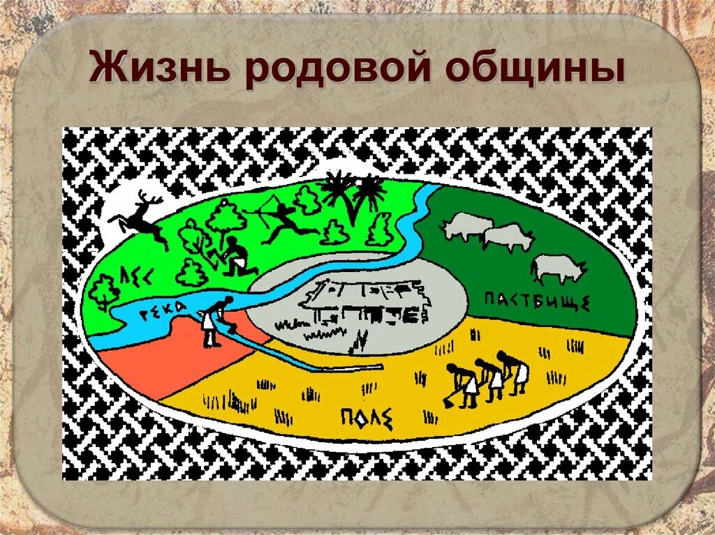 Примеры родовой общины. Первобытная родовая община. Территориальная соседская община. Родовая община рисунок. Родовая и соседская община.