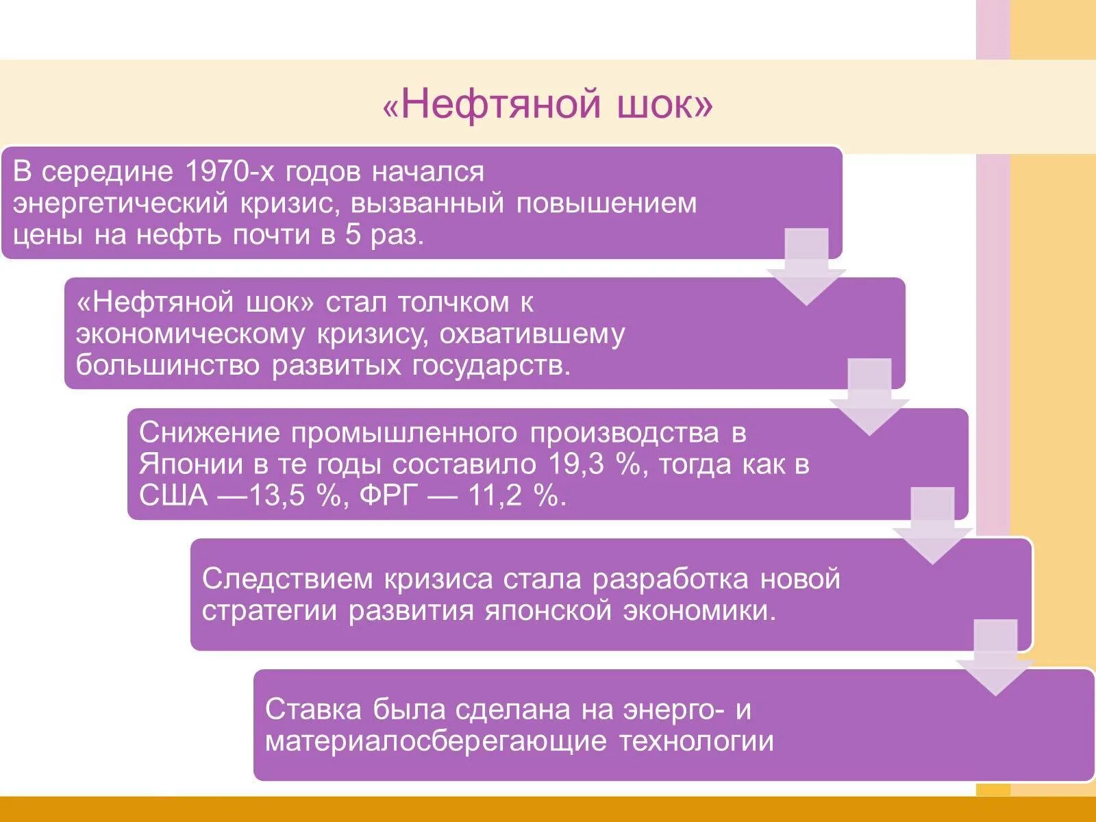 Экономические кризисы 1970 х. Нефтяной ШОК 1970-Х. Последствия нефтяного шока. Энергетический кризис 1970-х гг причины и последствия. Нефтяной ШОК 1973 года.