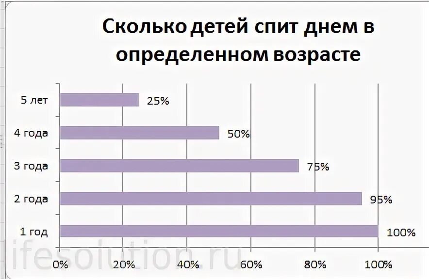 Сколько часов нужно спать. Сколько должен спать ребёнок. В каком возрасте перестают спать днем. Сколько новорожденный 2 месячный должен спать ребенок. Сколько должен спать ребёнок в 4 года.