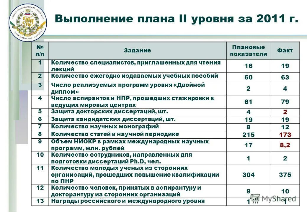 Сколько экспертов принимает участие