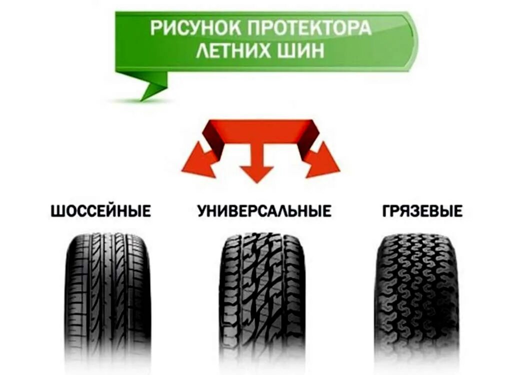 Рисунок протектора шин. Маркировка летних шин для джипов. Протектор шин на легковом автомобиле. Хорошая резина. Как определить направление шины по рисунку протектора
