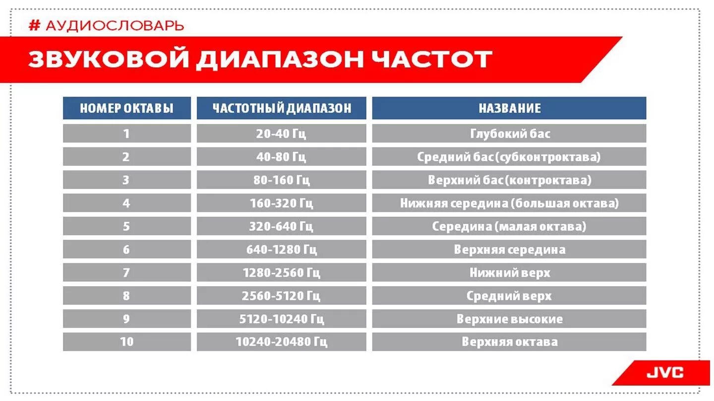 Частота удачных выступлений