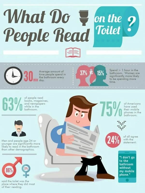 Whether reading. Инфографика читать. infographics about reading. инфографика книги газеты. инфографика люди туалет.