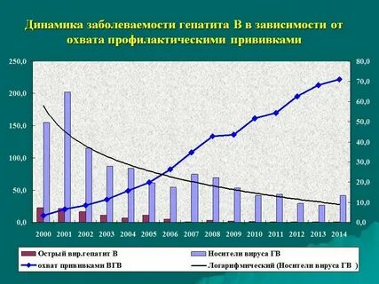 Данные заболеваемости используются при
