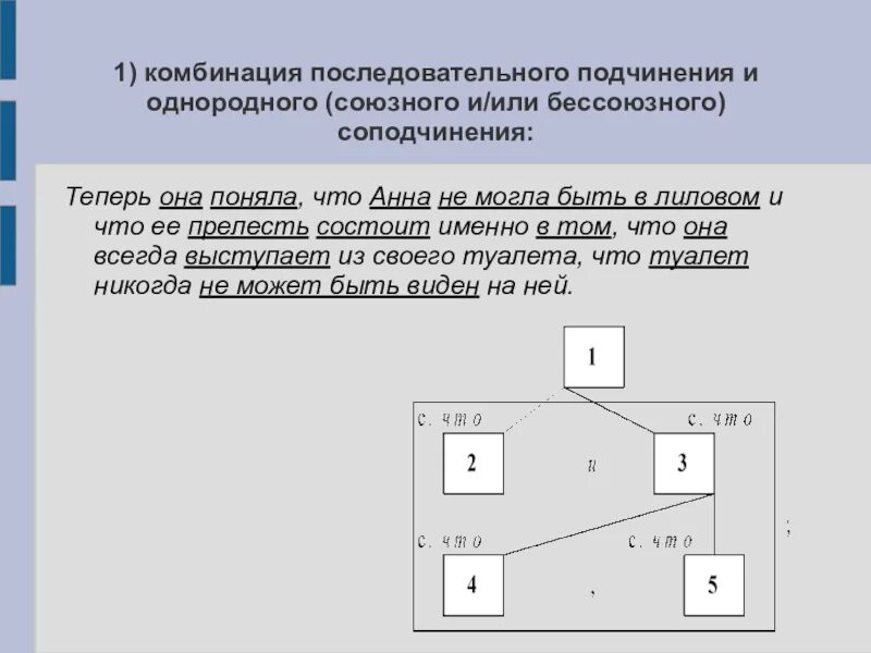 Вертикальная схема подчинения. Схема многочленного предложения. Схема многочленного сложного предложения. Вертикальная схема последовательного подчинения. Схема многочленного сложноподчиненного предложения.