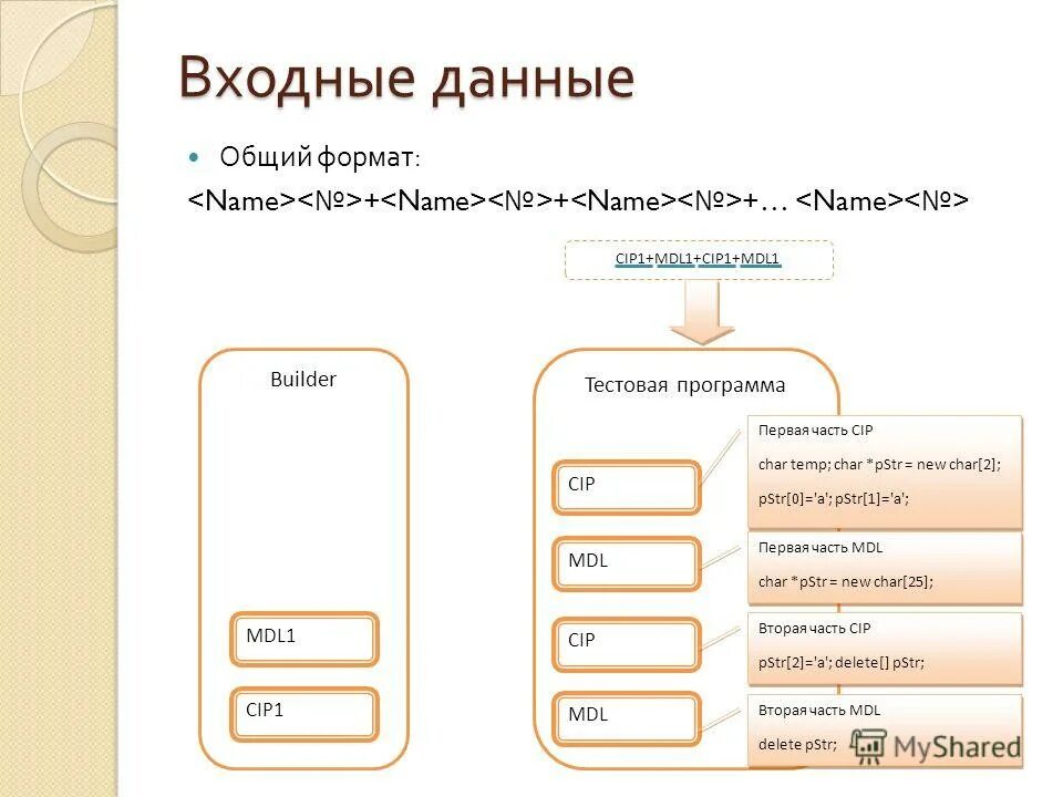 Входные данные информатика