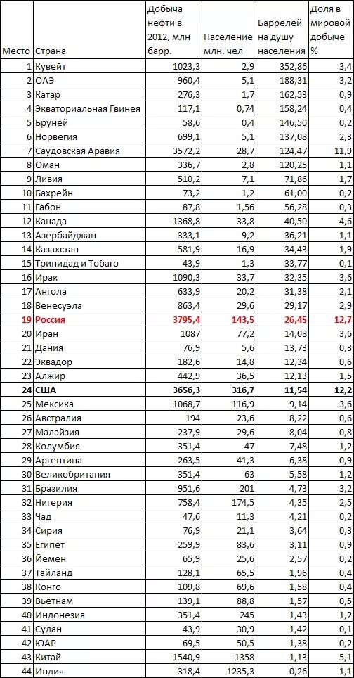 Рейтинг 2012 года