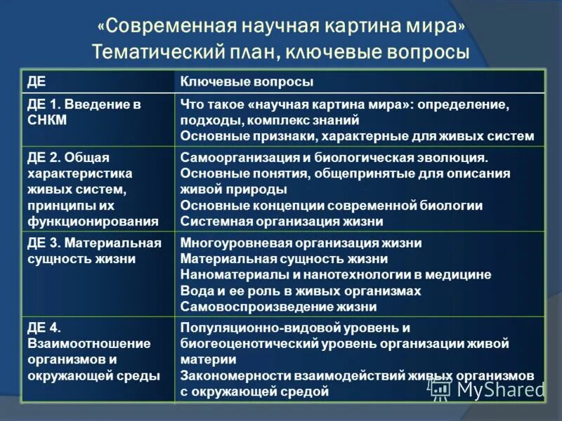 Моделирование сознания. Космополитизм и глобализация. Современный мир определение. Современный мир определение. Лингвокультурология презентация.